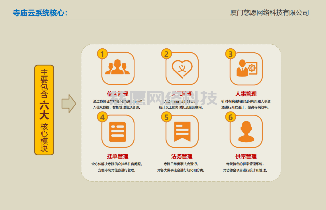 智慧寺院|宗教文化如何與時代同步？建造智慧寺院刻不容緩。